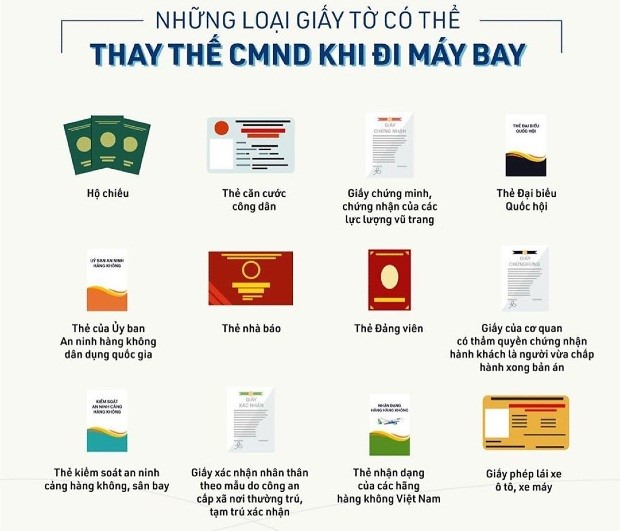 những loại giấy tờ thay thế căn cước khi đi máy bay